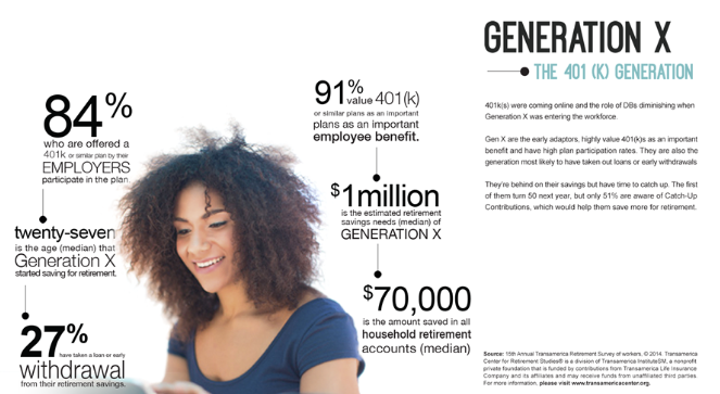 Gen X, debt, and mortgages